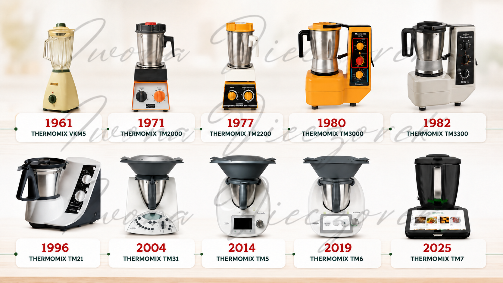 Modele i rodzaje Thermomix